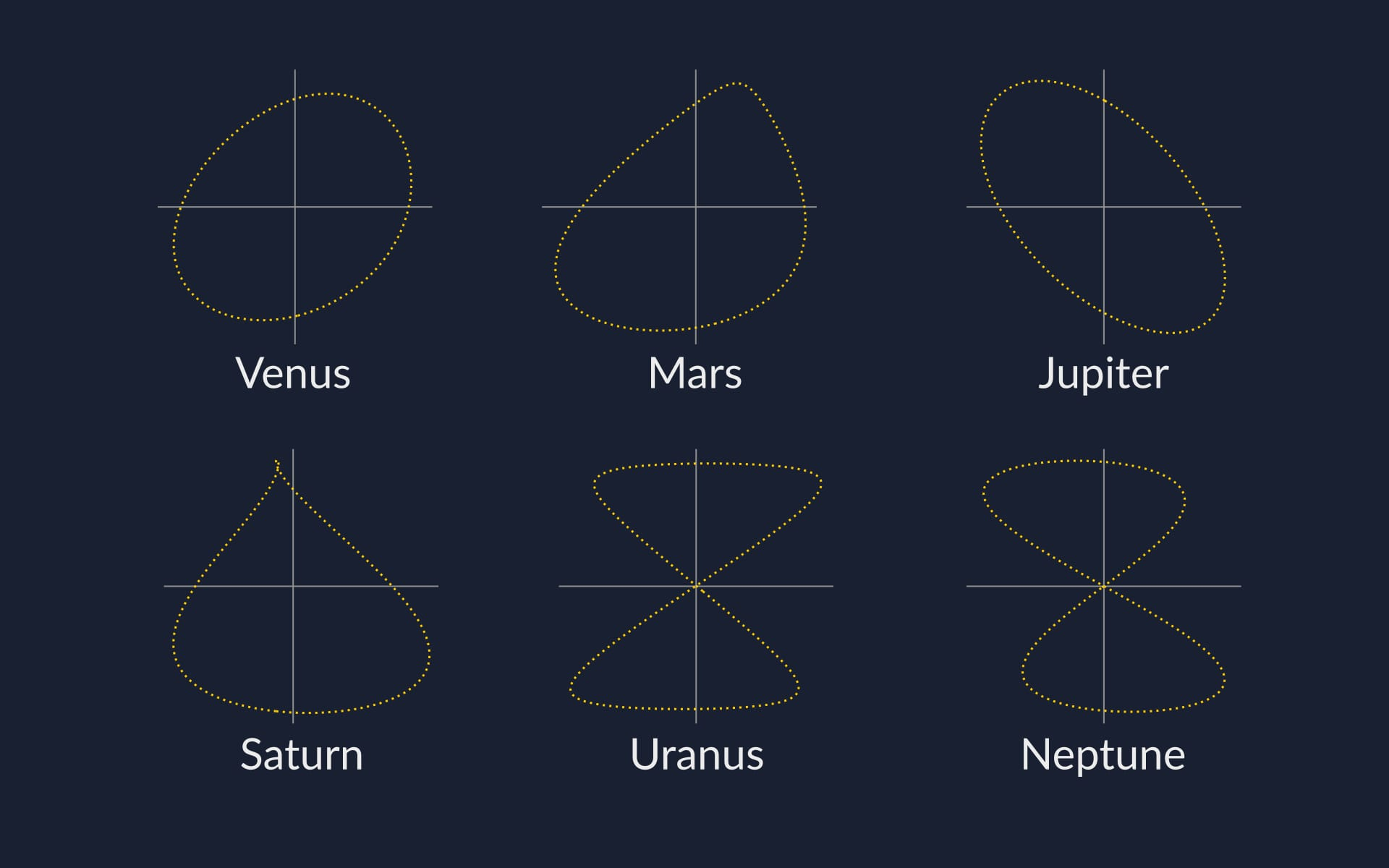 Analemma shapes on different planets